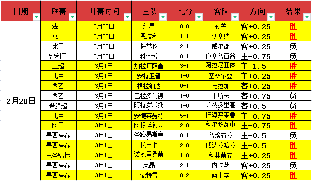 瓜迪奥拉遗,阿尔瓦雷斯,分钟内连中,天博体育,体育赛事,体育投注,实时直播,体育平台,体育投注