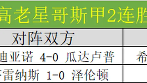 近两日女亚杯精彩持续 深度让球数据揭示真实赛况