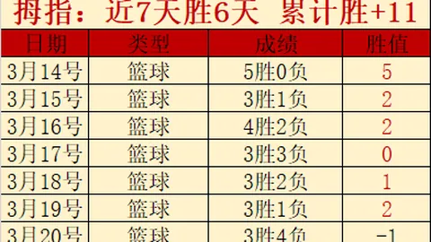 亚特兰大联赛加速追赶，欧冠出局后专家推荐质合分析前区十码